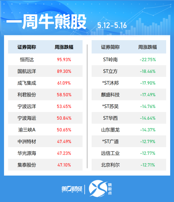 杠杆配资公司网站 港股医美概念股集体走强