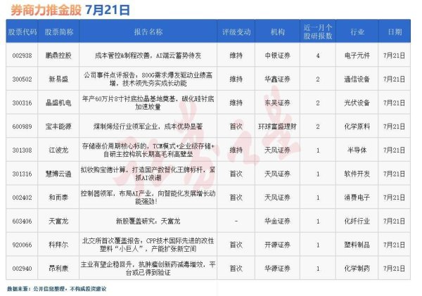 股票配资公司网站官网 券商今日金股：4份研报力推一股(名单)